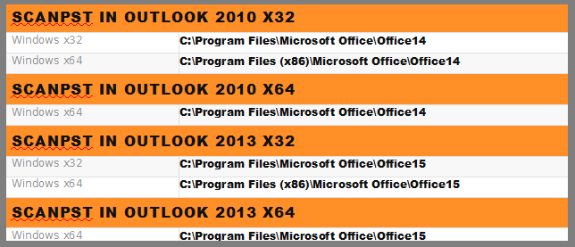 microsoft outlook 2013 not responding