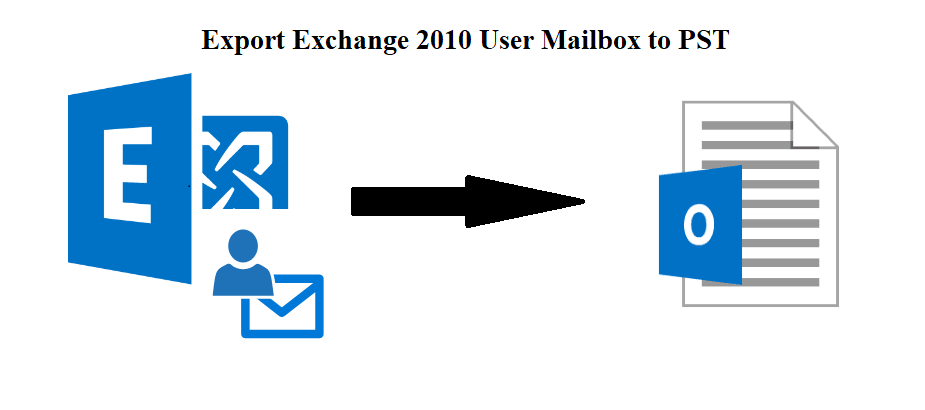 Export All User Mailbox to PST Exchange